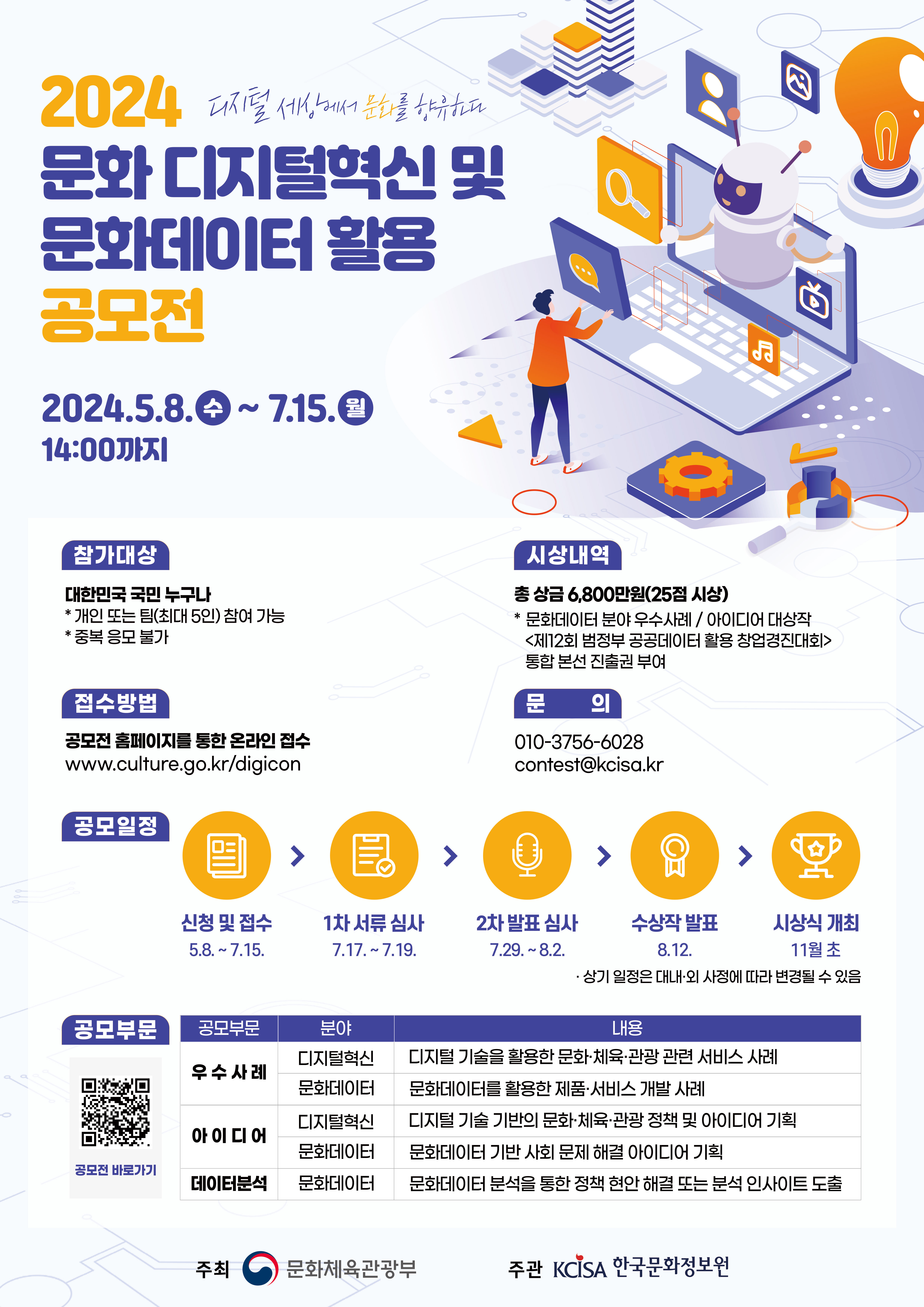 2024 문화 디지털혁신 및 문화데이터 활용 공모전, 디지털 세상에서 문화를 향유하다, 2024.5.8.수~7.15.월 14:00까지, 참가대상 대한민국 국민 누구나 개인 또는 팀(최대5인) 참여 가능, 중복 응모 불가, 접수 방법 공모전 홈페이지를 통한 온라인 접수, www.culture.go.kr/digicon 시상내역 총 상금6,800만원(25점 시상) 문화데이터 분야 우수사례 아이디어 대상작 제12회 범정부 공공데이터 활용 창업 경진대회 통합 본선 진출권 부여, 문의 010-3756-6028 contest@kcisa.kr 공모일정 -신청 및 접수 5.8.~7.15. -1차 서류심사 7.17.~7.19. -2차 발표 심사 7.29.~8.2. -수상적 발표 8.12. -시상식 개최 11월초 상기 일정은 대내외 사정에 따라 변경될 수 있음, 공모부문(공모전 바로가기 정보무늬), 공모부문/분야/내용, 우수사례/디지털혁신/디지털 기술을 활용한 문화에육관광 관련 서비스 사례, 우수사례/문화데이터/문화데이터를 활용한 제품서비스 개발 사례, 아이디어/디지털혁신/디지털 기술 기반의 문화체육관광 정책 및 아이디어 기획, 아이디어/문화데이터/문화데이터 기반 사회 문제 해결 아이디어 기획, 데이터분석/문화데이터/문화데이터 분석을 통한 정책 현안 해결 또는 분석 인사이트 도출, 주최 문화체육관광부, 주관 한국문화정보원