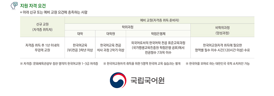 2021년 한국어 예비(신규) 교원 국외 실습 참가자 모집 포스터3