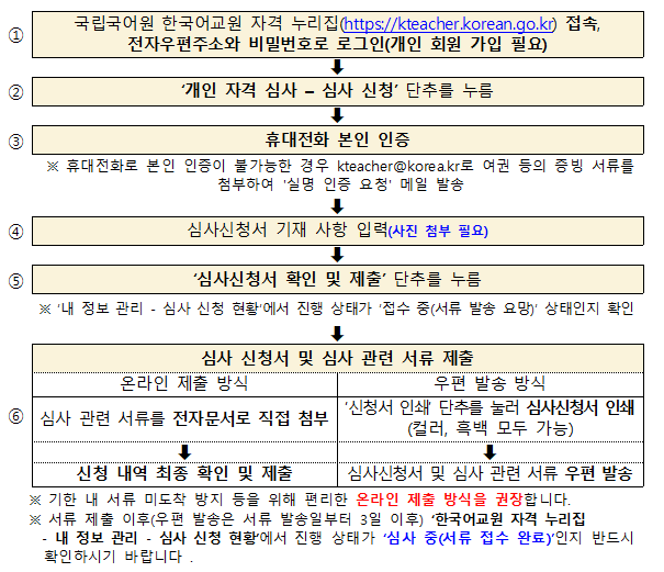 1. ��������� �ѱ���� �ڰ� ������(https://kteacher.korean.go.kr) ����, ���ڿ����ּҿ� ��й�ȣ�� �α���(���� ȸ�� ���� �ʿ�), 2. &lsquo;���� �ڰ� �ɻ� &ndash; �ɻ� ��û&rsquo; ���߸� ����, 3. �޴���ȭ ���� ���� �� �޴���ȭ�� ���� ������ �Ұ����� ��� kteacher@korea.kr�� ���� ���� ���� ������ ÷���Ͽ� �Ǹ� ���� ��û ���� �߼�, 4. �ɻ��û�� ���� ���� �Է�(���� ÷�� �ʿ�), 5. &lsquo;�ɻ��û�� Ȯ�� �� ����&rsquo; ���߸� ���� �� &lsquo;�� ���� ���� - �ɻ� ��û ��Ȳ&rsquo;���� ���� ���°� &lsquo;���� ��(���� �߼� ���)&rsquo; �������� Ȯ��, 6. �ɻ� ��û�� �� �ɻ� ���� ���� ����, �¶��� ���� ���: �ɻ� ���� ������ ���ڹ����� ���� ÷��, ��û ���� ���� Ȯ�� �� ����/ ���� �߼� ���: &lsquo;��û�� �μ�&rsquo; ���߸� ���� �ɻ��û�� �μ�(�÷�, ��� ��� ����), �ɻ��û�� �� �ɻ� ���� ���� ���� �߼�/ �� ���� �� ���� �̵��� ���� ���� ���� ������ �¶��� ���� ����� �����մϴ�. �� ���� ���� ����(���� �߼��� ���� �߼��Ϻ��� 3�� ����) &lsquo;�ѱ���� �ڰ� ������ - �� ���� ���� - �ɻ� ��û ��Ȳ&rsquo;���� ���� ���°� &lsquo;�ɻ� ��(���� ���� �Ϸ�)&rsquo;���� �ݵ��      Ȯ���Ͻñ� �ٶ��ϴ�.