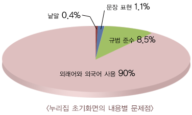 쉼표, 마침표. 인쇄하기::